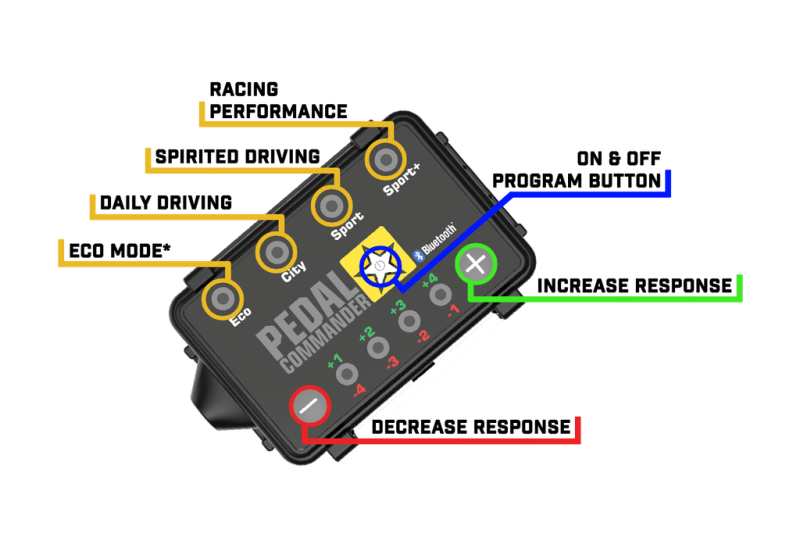 Pedal Commander Infiniti/Nissan Throttle Controller